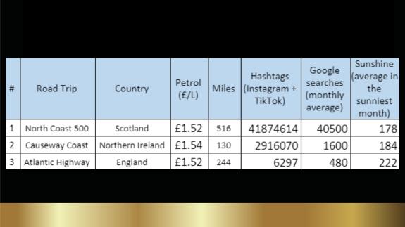 Great British Life: The data for the best UK road trips Great British Life: The data for the best UK road trips